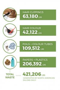 green hair salon facts